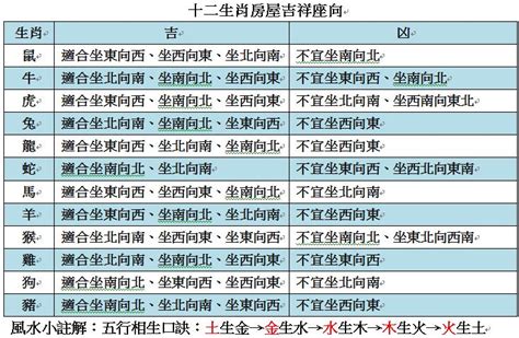 屬牛買房座向|12生肖適合哪一種房屋坐向？